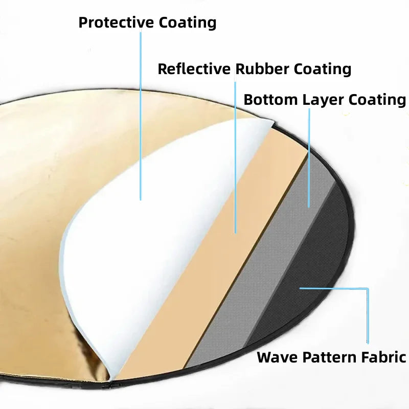 ProLight 5-in-1 Collapsible Reflector – Versatile Photography Tool